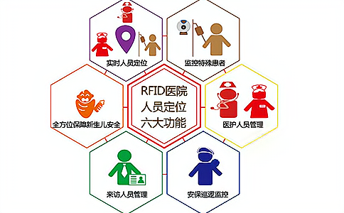 智能化人員管理：RFID閱讀器在應急定位中的應用價值